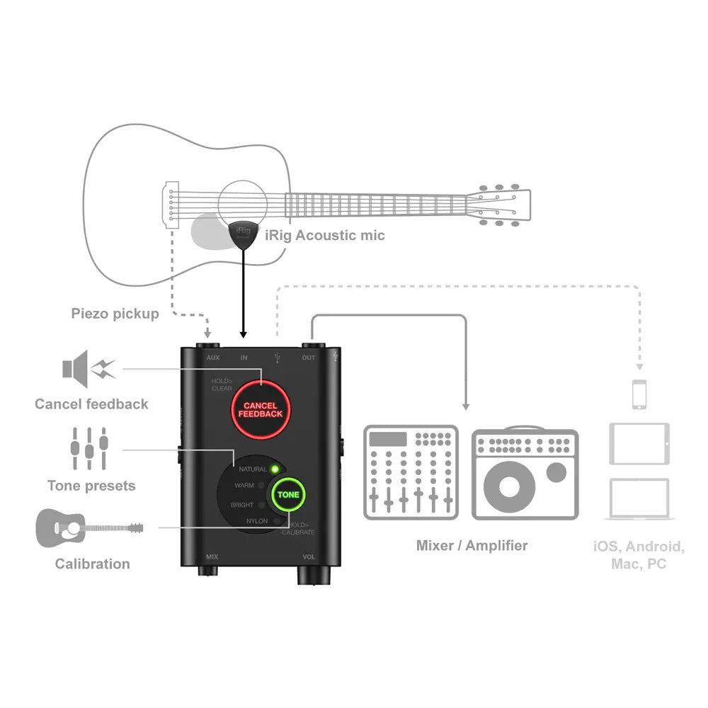 Ik Multimedia Ipirigacousticstage Interfaz Digital para Guitarra acústica