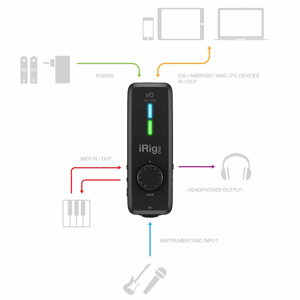 Interface de Audio y Midi IK Multimedia para winmacandroid iRig Pro I/O IKMULTIMEDIA IPIRIGPROIOIN