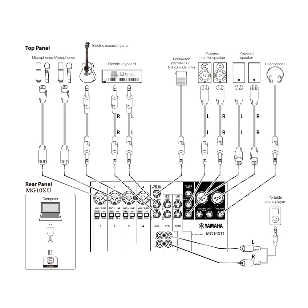 Mezcladora de 10 Canales con Efectos y USB MG10XU